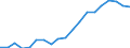 Thousand / Tertiary education (levels 5-8) / Austria