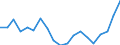 Thousand / Tertiary education (levels 5-8) / Portugal