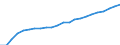 Labour force and employment status: Persons in the labour force / Unit of measure: Thousand / Geopolitical entity (reporting): European Union - 27 countries (from 2020)