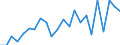 Labour force and employment status: Persons in the labour force / Unit of measure: Thousand / Geopolitical entity (reporting): Belgium