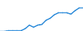 Labour force and employment status: Persons in the labour force / Unit of measure: Thousand / Geopolitical entity (reporting): Bulgaria