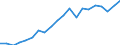 Labour force and employment status: Persons in the labour force / Unit of measure: Thousand / Geopolitical entity (reporting): Czechia