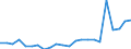 Labour force and employment status: Persons in the labour force / Unit of measure: Thousand / Geopolitical entity (reporting): Denmark