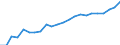 Labour force and employment status: Persons in the labour force / Unit of measure: Thousand / Geopolitical entity (reporting): Germany