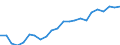 Labour force and employment status: Persons in the labour force / Unit of measure: Thousand / Geopolitical entity (reporting): Estonia