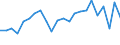 Labour force and employment status: Persons in the labour force / Unit of measure: Thousand / Geopolitical entity (reporting): Greece