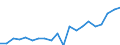 Labour force and employment status: Persons in the labour force / Unit of measure: Thousand / Geopolitical entity (reporting): Spain