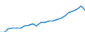Labour force and employment status: Persons in the labour force / Unit of measure: Thousand / Geopolitical entity (reporting): France