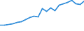 Labour force and employment status: Persons in the labour force / Unit of measure: Thousand / Geopolitical entity (reporting): Croatia