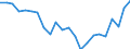 Labour force and employment status: Persons in the labour force / Unit of measure: Thousand / Geopolitical entity (reporting): Italy