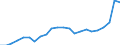 Labour force and employment status: Persons in the labour force / Unit of measure: Thousand / Geopolitical entity (reporting): Cyprus