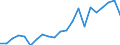 Labour force and employment status: Persons in the labour force / Unit of measure: Thousand / Geopolitical entity (reporting): Latvia