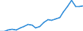 Labour force and employment status: Persons in the labour force / Unit of measure: Thousand / Geopolitical entity (reporting): Lithuania