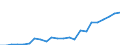 Labour force and employment status: Persons in the labour force / Unit of measure: Thousand / Geopolitical entity (reporting): Luxembourg