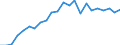 Labour force and employment status: Persons in the labour force / Unit of measure: Thousand / Geopolitical entity (reporting): Hungary