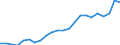 Labour force and employment status: Persons in the labour force / Unit of measure: Thousand / Geopolitical entity (reporting): Malta