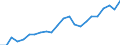 Labour force and employment status: Persons in the labour force / Unit of measure: Thousand / Geopolitical entity (reporting): Netherlands