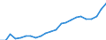 Labour force and employment status: Persons in the labour force / Unit of measure: Thousand / Geopolitical entity (reporting): Austria