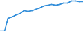 Labour force and employment status: Persons in the labour force / Unit of measure: Thousand / Geopolitical entity (reporting): Poland