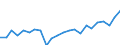 Labour force and employment status: Persons in the labour force / Unit of measure: Thousand / Geopolitical entity (reporting): Portugal