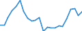 Labour force and employment status: Persons in the labour force / Unit of measure: Thousand / Geopolitical entity (reporting): Romania