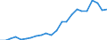 Labour force and employment status: Persons in the labour force / Unit of measure: Thousand / Geopolitical entity (reporting): Slovenia