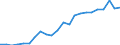 Labour force and employment status: Persons in the labour force / Unit of measure: Thousand / Geopolitical entity (reporting): Slovakia