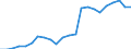 Labour force and employment status: Persons in the labour force / Unit of measure: Thousand / Geopolitical entity (reporting): Finland