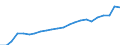 Labour force and employment status: Persons in the labour force / Unit of measure: Thousand / Geopolitical entity (reporting): Sweden