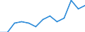 Labour force and employment status: Persons in the labour force / Unit of measure: Thousand / Geopolitical entity (reporting): Iceland
