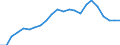 Labour force and employment status: Persons in the labour force / Unit of measure: Thousand / Geopolitical entity (reporting): Switzerland