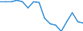 Labour force and employment status: Persons in the labour force / Unit of measure: Thousand / Geopolitical entity (reporting): United Kingdom