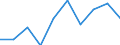 Labour force and employment status: Persons in the labour force / Unit of measure: Thousand / Geopolitical entity (reporting): Montenegro