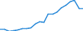 Labour force and employment status: Persons in the labour force / Unit of measure: Thousand / Geopolitical entity (reporting): North Macedonia
