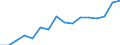 Labour force and employment status: Persons in the labour force / Unit of measure: Thousand / Geopolitical entity (reporting): Serbia