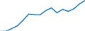 Labour force and employment status: Persons in the labour force / Unit of measure: Thousand / Geopolitical entity (reporting): Türkiye