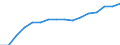 Erwerbspersonen / Tausend / Europäische Union - 28 Länder (2013-2020)