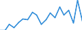 Persons in the labour force (former name: active persons) / Thousand / Belgium