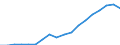 Persons in the labour force (former name: active persons) / Thousand / Bulgaria