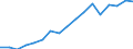Erwerbspersonen / Tausend / Tschechien