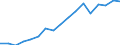 Persons in the labour force (former name: active persons) / Thousand / Czechia