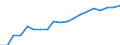 Persons in the labour force (former name: active persons) / Thousand / Germany