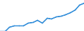 Persons in the labour force (former name: active persons) / Thousand / France