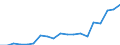 Erwerbspersonen / Tausend / Luxemburg