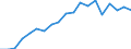 Persons in the labour force (former name: active persons) / Thousand / Hungary