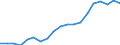 Persons in the labour force (former name: active persons) / Thousand / Malta