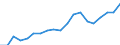 Erwerbspersonen / Tausend / Niederlande