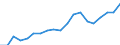 Persons in the labour force (former name: active persons) / Thousand / Netherlands