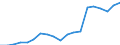 Erwerbspersonen / Tausend / Finnland