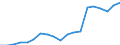 Persons in the labour force (former name: active persons) / Thousand / Finland